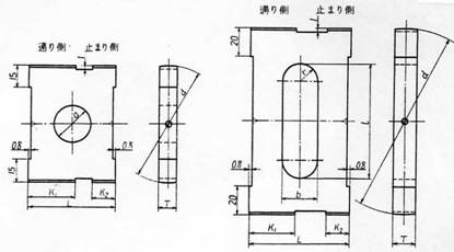 きさを 理研測範 限界プラグ 栓 ゲージ JIS B7420対応 H7-21